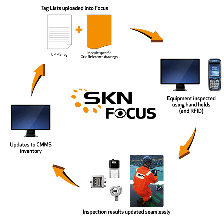 focus-diagram
